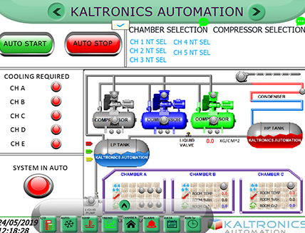 Kaltronics Automation Image